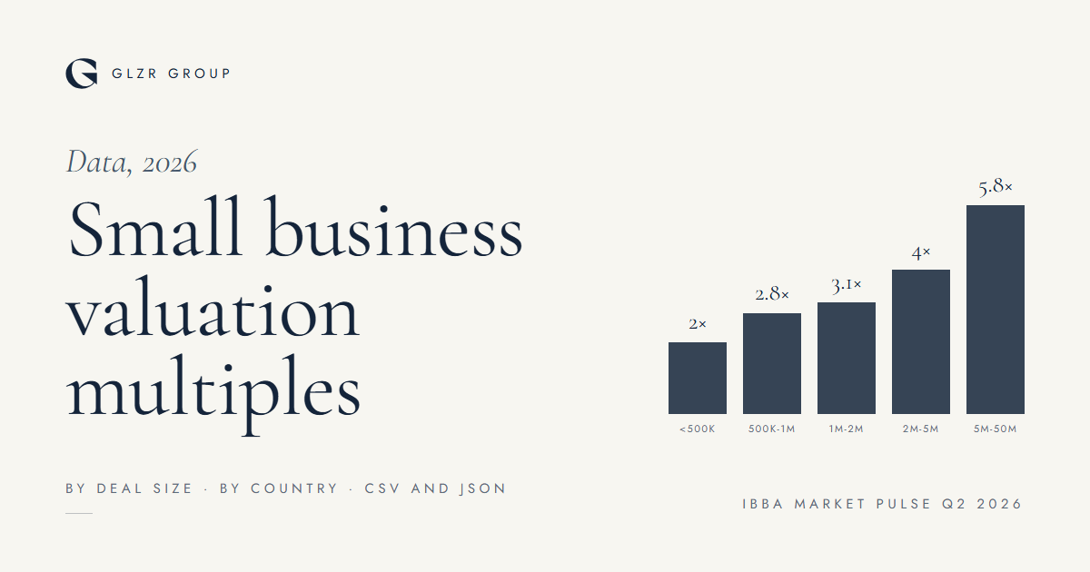 Small Business Valuation Multiples 2026, by Size & Country | GLZR